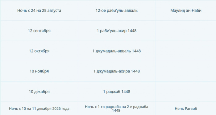 Фото: ДУМ РТ