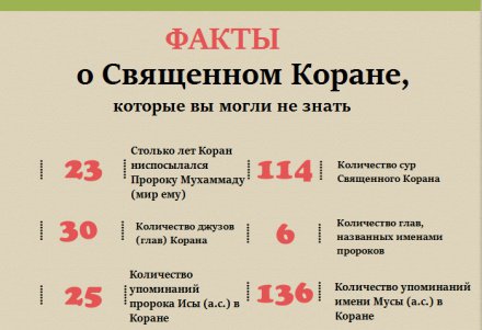 Дуа чтобы успокоиться и не думать не о чем. Смотреть фото Дуа чтобы успокоиться и не думать не о чем. Смотреть картинку Дуа чтобы успокоиться и не думать не о чем. Картинка про Дуа чтобы успокоиться и не думать не о чем. Фото Дуа чтобы успокоиться и не думать не о чем